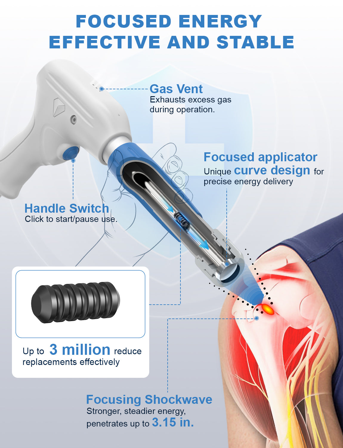 Extracorporeal Shock Wave Therapy ESWT Machine with Focused and Radial Workheads, Physical Therapy to Relieve Joint and Muscle Pain in The Body, Painless, Non-invasive, No Side Effects